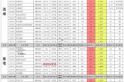 5月吃瓜最新事件爆料,盘点娱乐圈最新爆料风云录