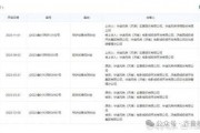 陈静林爆料人员名单最新,揭秘人员名单背后的惊人真相！”