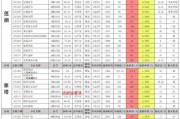 9月最新娱乐圈爆料新闻,明星恋情曝光、新剧风波迭起！